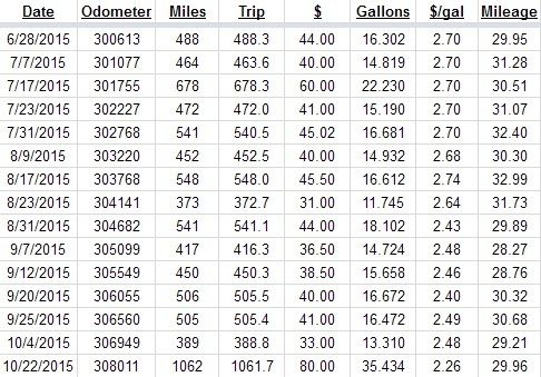 toyota romeo car mileage